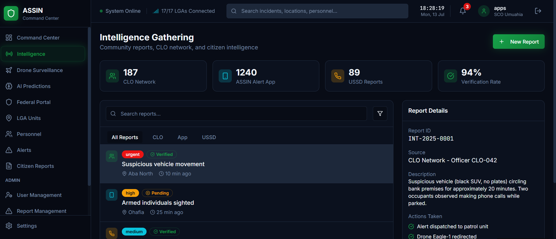 SentinelEdge command centre: the Intelligence Gathering screen with report counts and a list of community reports