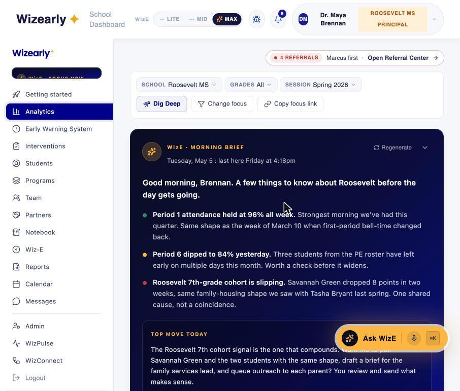 Wizearly school dashboard in a demo environment: the WizE Morning Brief with daily attendance signals and the Top Move Today
